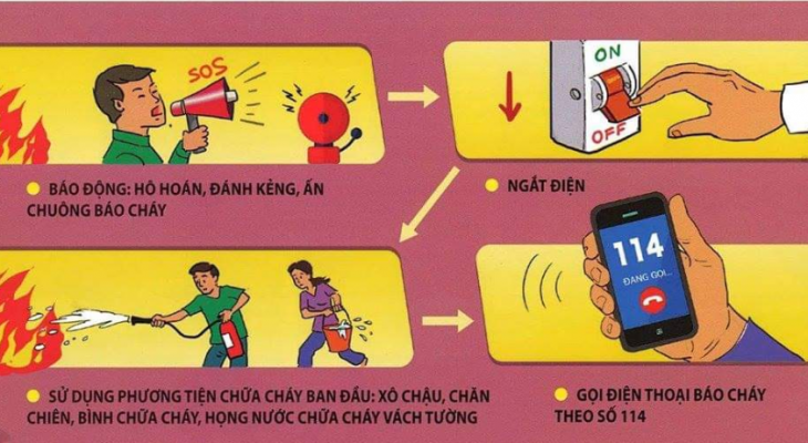 Tuyên truyền PCCC